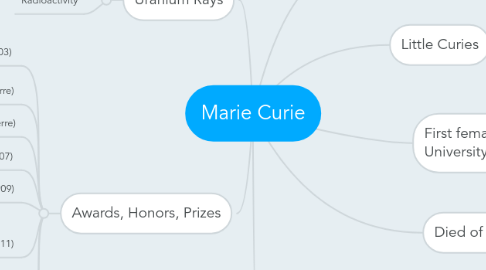 Mind Map: Marie Curie