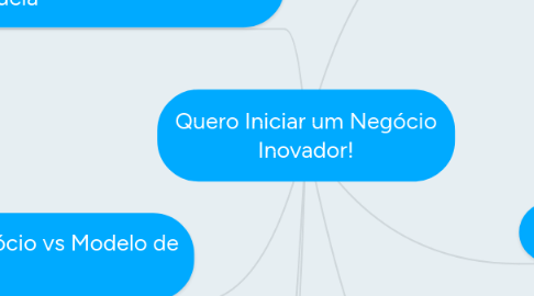 Mind Map: Quero Iniciar um Negócio Inovador!