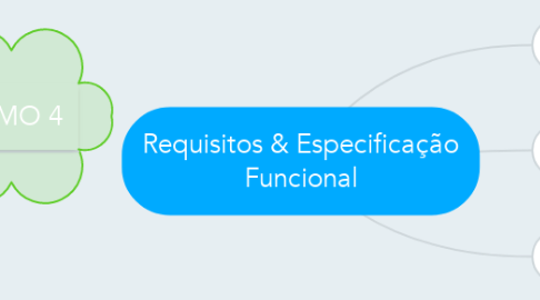 Mind Map: Requisitos & Especificação Funcional