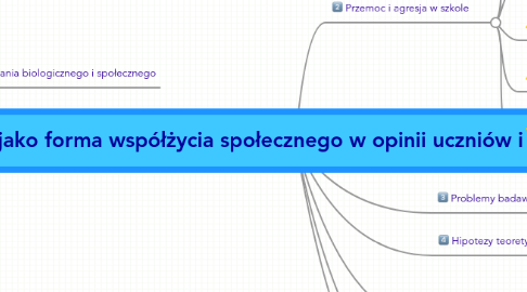 Mind Map: Przemoc i agresja w szkole, jako forma współżycia społecznego w opinii uczniów i nauczycieli szkoły podstawowej