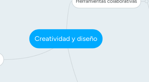 Mind Map: Creatividad y diseño