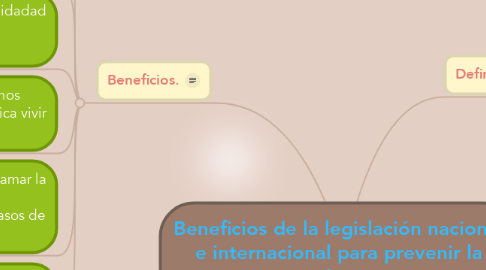 Mind Map: Beneficios de la legislación nacional e internacional para prevenir la violencia
