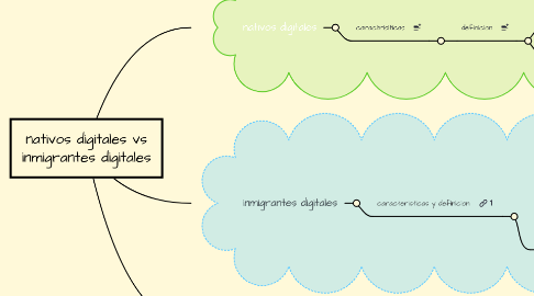 Mind Map: nativos digitales vs inmigrantes digitales