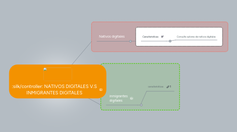 Mind Map: NATIVOS DIGITALES V.S INMIGRANTES DIGITALES