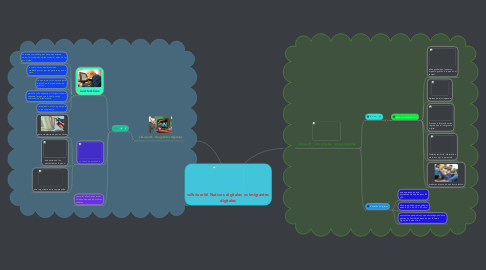 Mind Map: Nativos digitales vs Imigrantes digitales