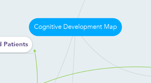 Mind Map: Cognitive Development Map