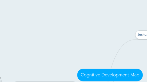 Mind Map: Cognitive Development Map