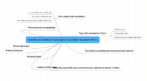 Mind Map: Specyfika pracy dydaktyczno-wychowawczej w placówkach specjalnych w Polsce