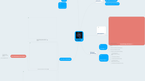 Mind Map: INTERNET