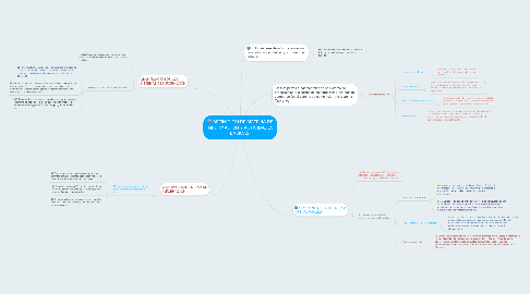 Mind Map: DEFINICIÓN DE SISTEMA DE INFORMACIÓN Y ACTIVIDADES BÁSICAS.