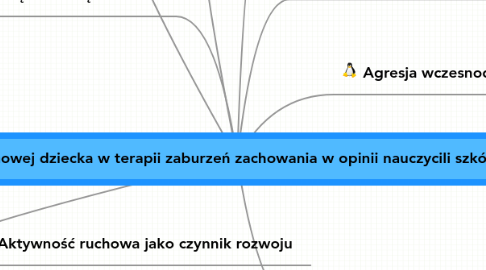 Mind Map: Rola aktywności ruchowej dziecka w terapii zaburzeń zachowania w opinii nauczycili szkół podstawowych