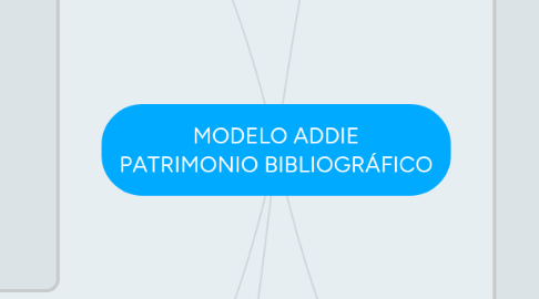 Mind Map: MODELO ADDIE PATRIMONIO BIBLIOGRÁFICO