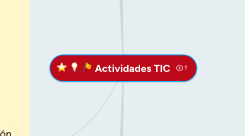 Mind Map: Actividades TIC