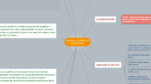 Mind Map: DELITOS CONTRA LA PROPIEDAD