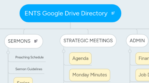 Mind Map: ENTS Google Drive Directory