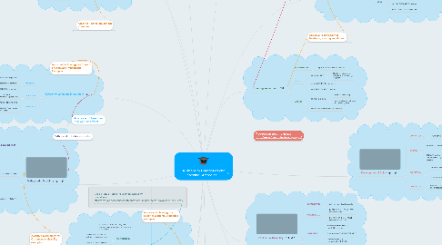 Mind Map: IDEA Disability Categories and Teaching Strategies