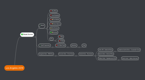 Mind Map: Los Angeles 2019