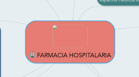 Mind Map: FARMACIA HOSPITALARIA