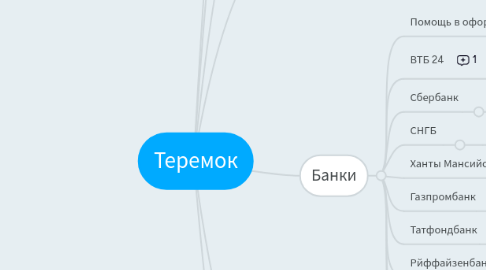 Mind Map: Теремок