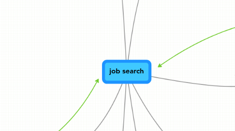 Mind Map: job search