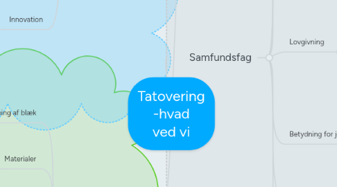 Mind Map: Tatovering -hvad ved vi