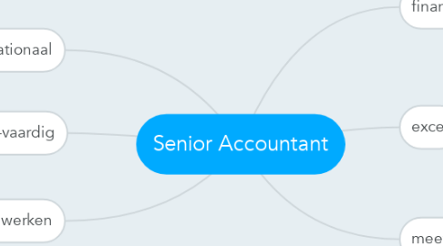 Mind Map: Senior Accountant