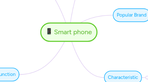 Mind Map: Smart phone