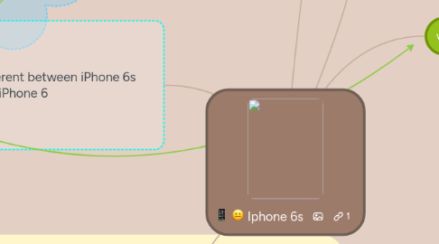 Mind Map: Iphone 6s