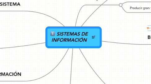 Mind Map: SISTEMAS DE INFORMACIÓN