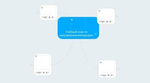 Mind Map: Учебный план по направлению:менеджмент