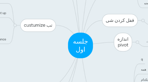 Mind Map: جلسه اول