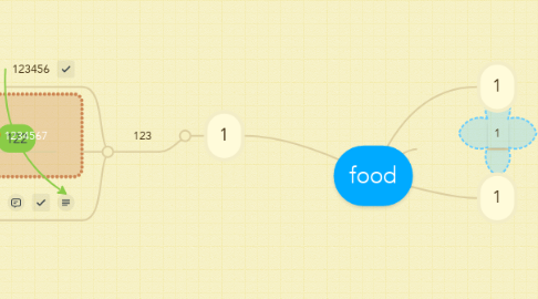 Mind Map: food