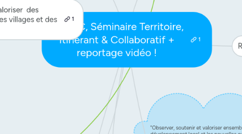 Mind Map: STIC, Séminaire Territoire, Itinérant & Collaboratif + reportage vidéo !