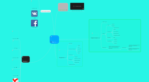 Mind Map: Start