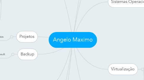 Mind Map: Angelo Maximo
