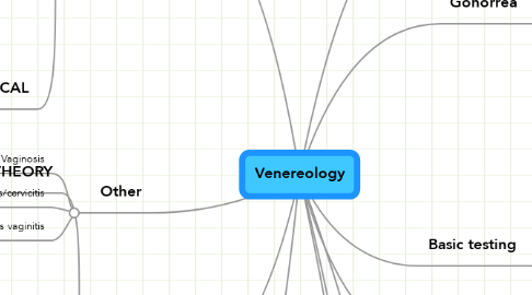 Mind Map: Venereology