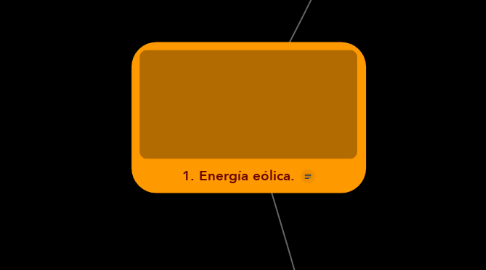 Mind Map: 1. Energía eólica.