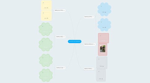 Mind Map: CLASES DE ENERGIA