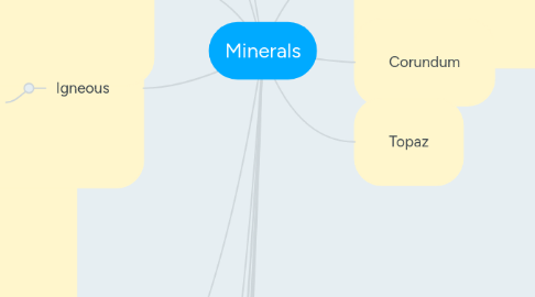 Mind Map: Minerals