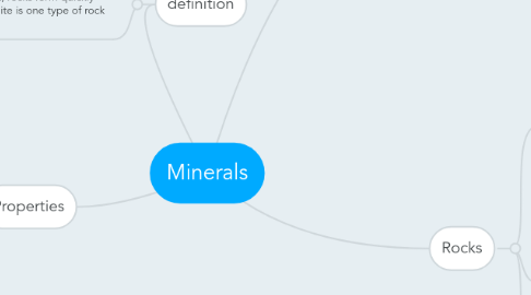 Mind Map: Minerals