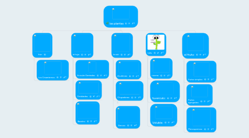 Mind Map: las plantas