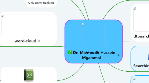 Mind Map: Dr. Mahfoudh Hussein Mgammal