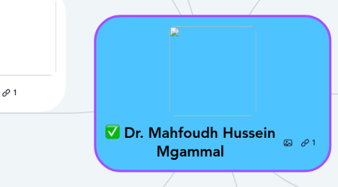 Mind Map: Dr. Mahfoudh Hussein Mgammal