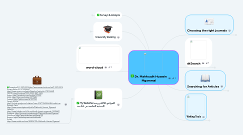 Mind Map: Dr. Mahfoudh Hussein MindMap http://www.researchgate.net/profile/Mahfoudh_Hussein_Mgammal