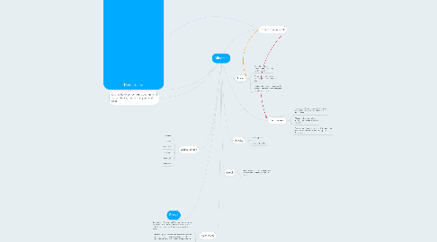 Mind Map: Minerals