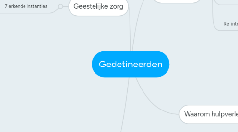 Mind Map: Gedetineerden