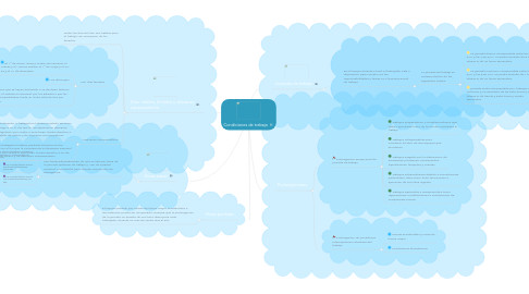 Mind Map: Condiciones de trabajo