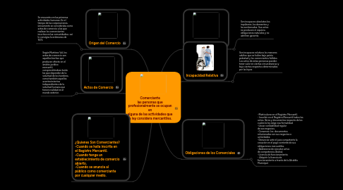 Mind Map: Comerciante las personas que profesionalmente se ocupan en alguna de las actividades que la ley considera mercantiles.