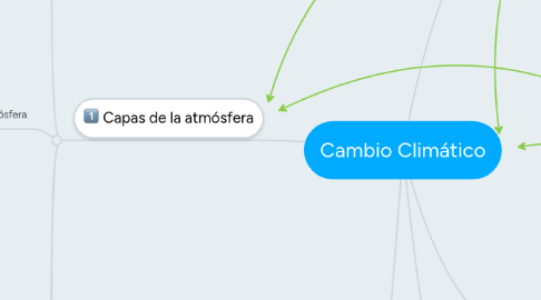Mind Map: Cambio Climático