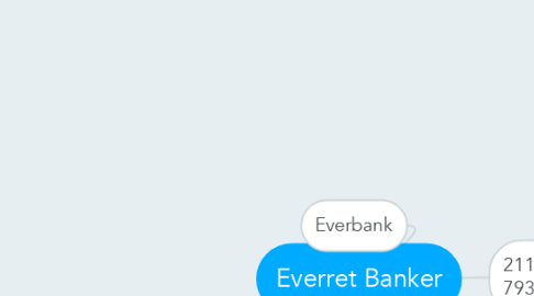 Mind Map: Everret Banker